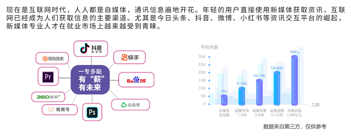 汽車商務與新媒體運營-太原萬通職業技能學校